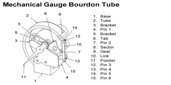 Temperature gauge hook up drawing